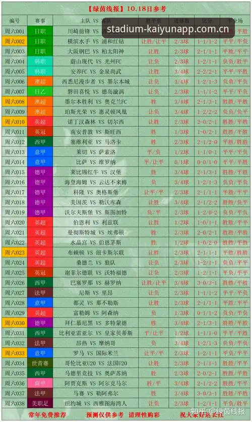 如何通过kaiyun世界杯赛事分析提升滚球投注的效率？哪些数据值得重点追踪？